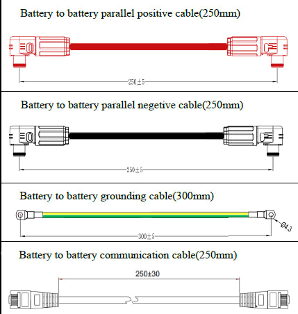 SKANBATT kabelsett til rack 3U for parallell kobling (Rød og svart ) - 25mm2 - 30 cm